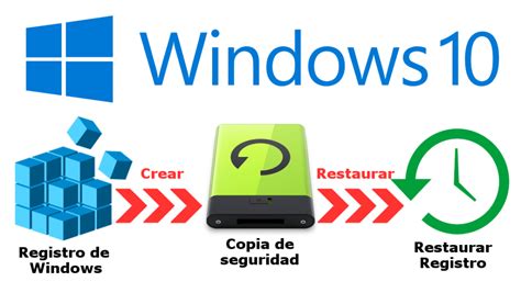 crear copias del sistema operativo